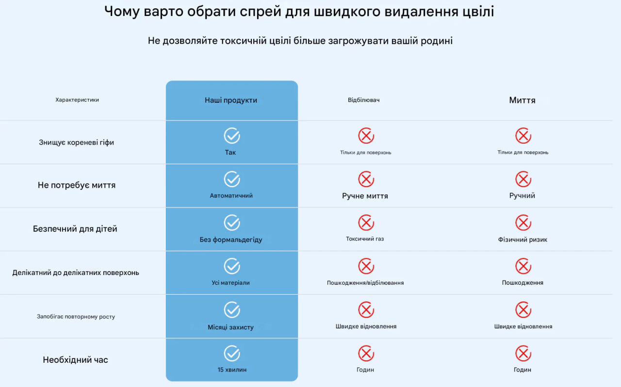 Переваги
